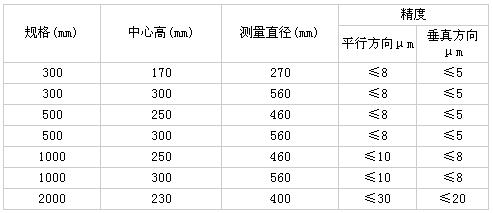   Ҏ(mm)
	
ĸ(mm)
	
yֱ(mm)
	

ƽзm
	
淽m
300
	
170
	
270
	
8
	
5
300
	
300
	
560
	
8
	
5
500
	
250
	
460
	
8
	
5
500
	
300
	
560
	
8
	
5
1000
	
250
	
460
	
10
	
8
1000
	
300
	
560
	
10
	
8
2000
	
230
	
400
	
30
	
20  